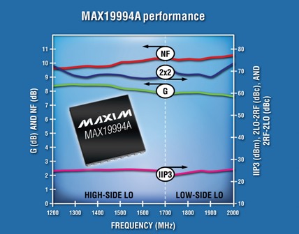 MAX19994A