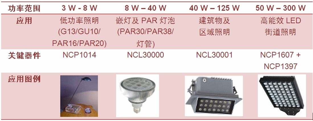 1ɭ뵼AC-DC LEDͨ