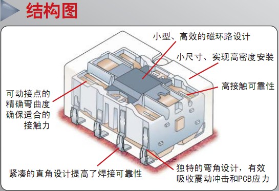 结构图