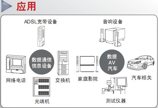 应用