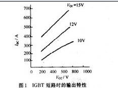 IGBT·ʱ