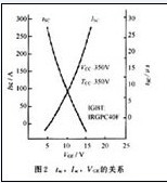 IGBT的允许短路时间tSC