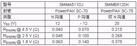 关键的器件规格