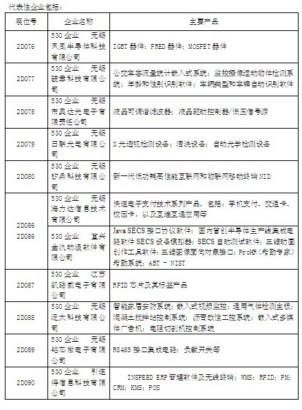 大量无锡厂商参加中国电子展代表性企业名单