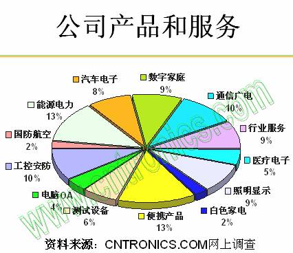 公司产品和服务