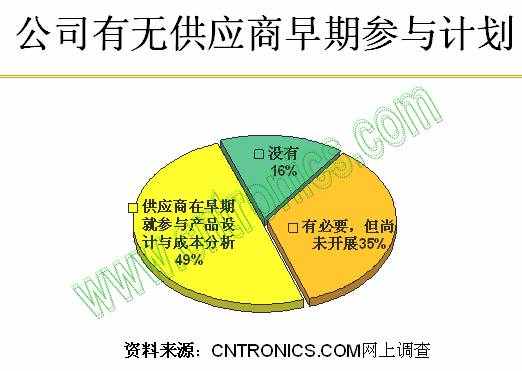 公司有无供应商早期培训计划