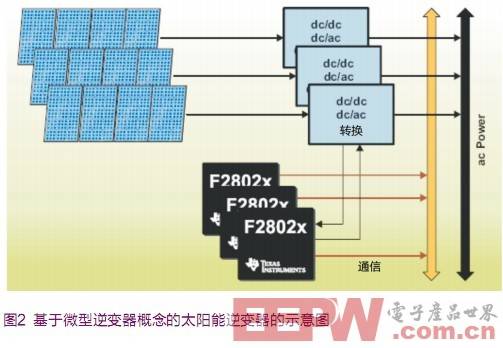 基于微型逆变器概念的太阳能逆变器的示意图