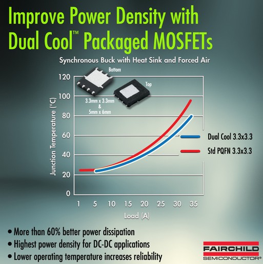 飞兆开发出顶部冷却的Dual Cool封装用于MOSFET器件