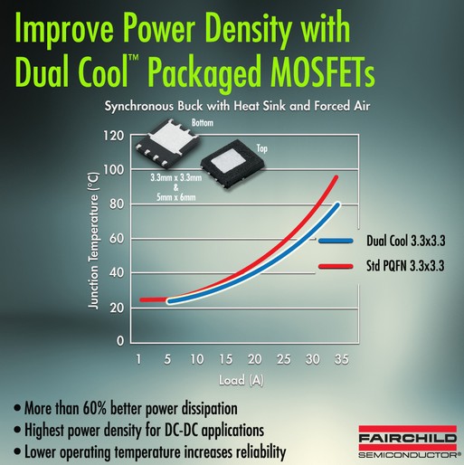 ׿ȴDual CoolװMOSFET