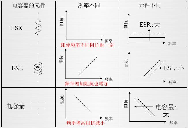 电容器的等效电路与RLC串联电路相同