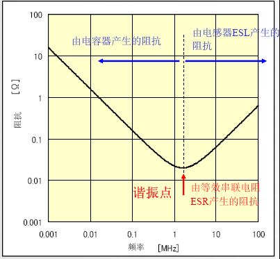 串联时的阻抗