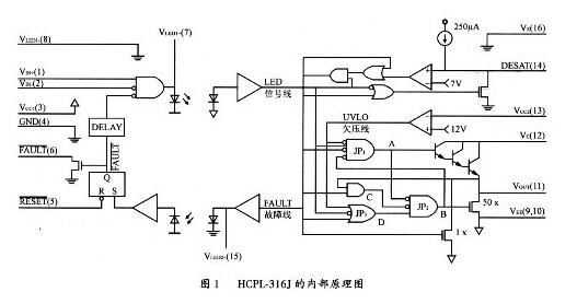 HCPL-316J的内部结构