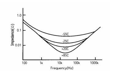 阻抗随着温度的变化而变化
