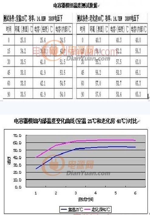 电容器模组实际使用情况