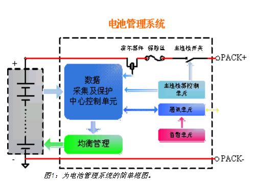 电池管理系统的简单框图