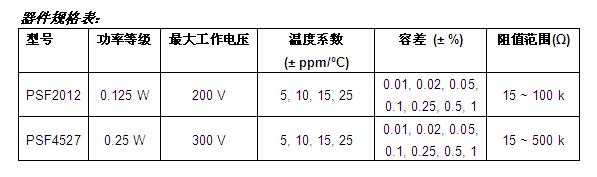 器件规格表