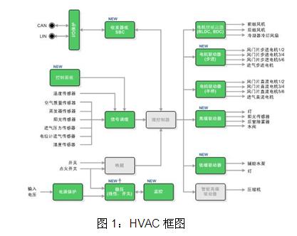 HVACͼ