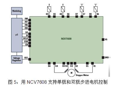 NCV7608ֵ֧˫