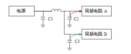 电路结构