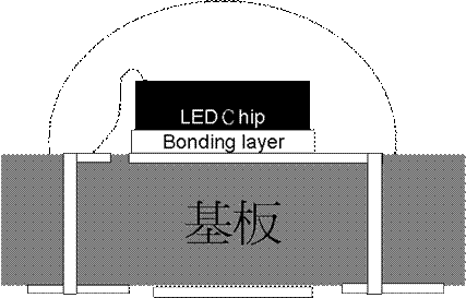 LED封装结构