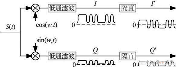 ASK 解调示意图