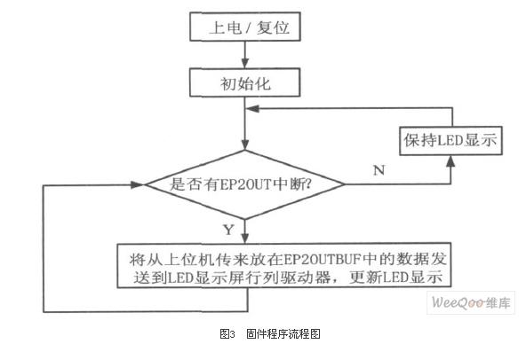 固件程序流程图