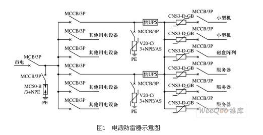 电源防雷器示意图