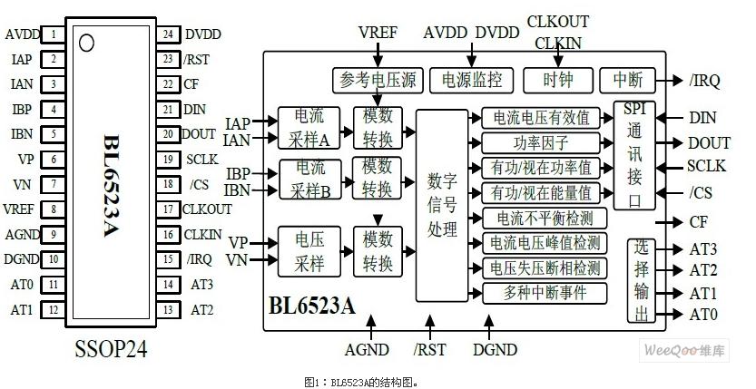 BL6523A的结构图