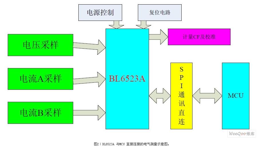 BL6523A MCU ֱӵĵʾͼ