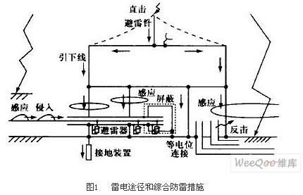 雷电途径和综合防雷措施