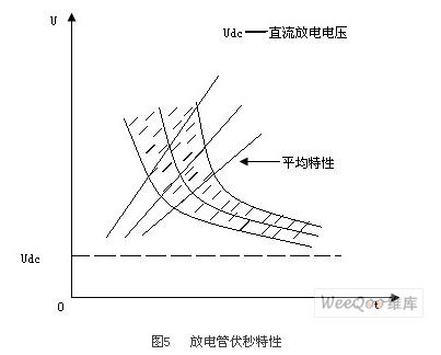 放电管伏秒特性