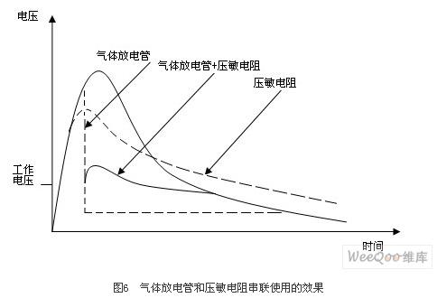 气体放电管和压敏电阻串联使用的效果