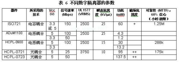 实例的这些特性进行了总结