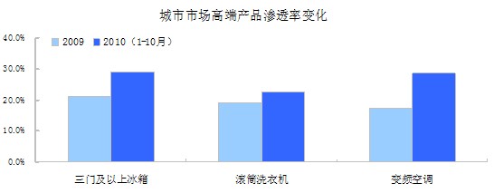 奥维咨询（AVC）月度监测数据