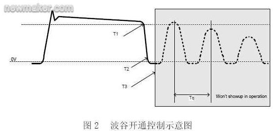 波谷开通控制示意图