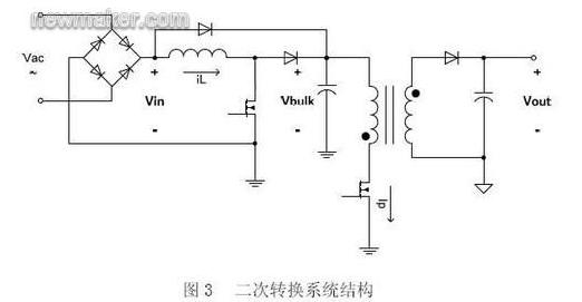 二次转换系统结构