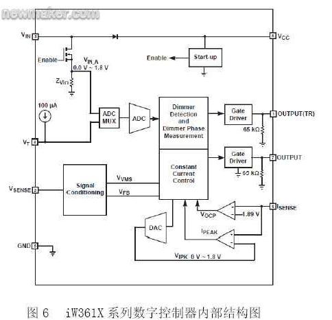 iWatt的iW3610系列数字控制器的内部结构图