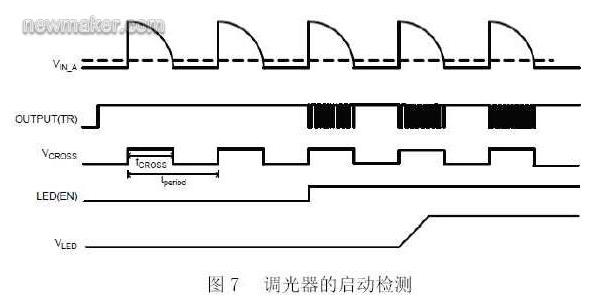 调光器的启动检测