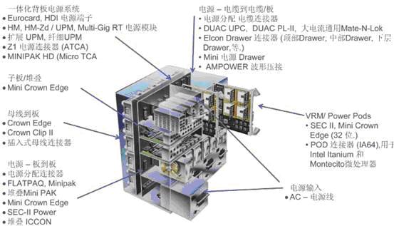 无线通信系统的电源连接器