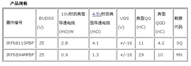 产品规格
