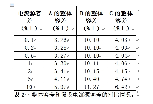 整体容差和假设电流源容差的对比情况
