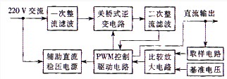 图1是适合音频功率放大器的开关电源工作流程图