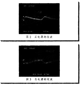 图2～3是在4 A的负载电流下对电源纹波进行定量测试的结果
