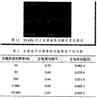 根据图8-11计算电源在各种频率负载下的动态内阻