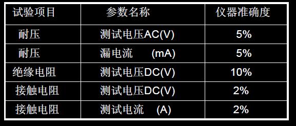 选用仪器设备准确度