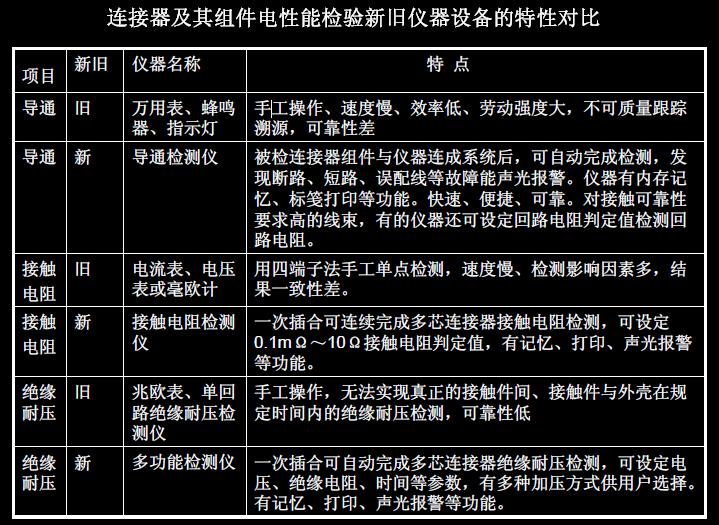 连接器及其组件电性能检验新旧仪器设备的特性对比