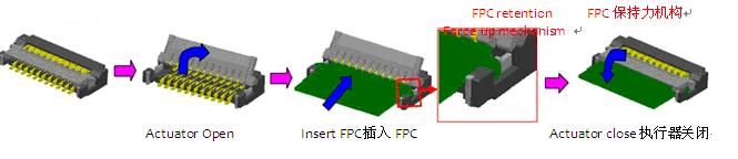 ͼ2  FPC