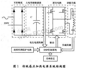 传统感应加热电源结构