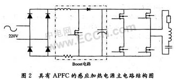 基于DSP的APFC实现