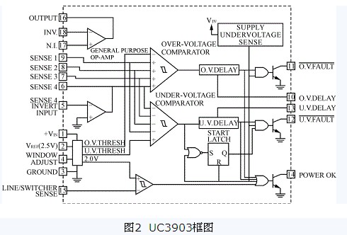 UC3903框图